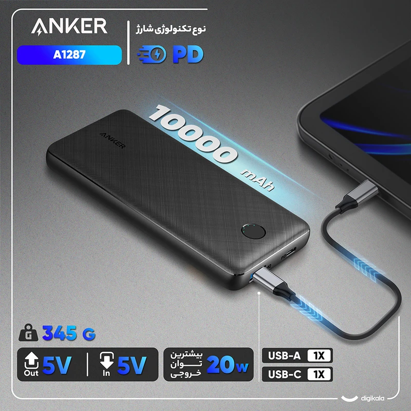 Anker A1287 20000mah Power Bank
